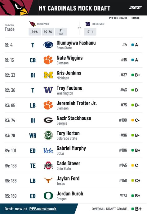 2 round mock nfl draft